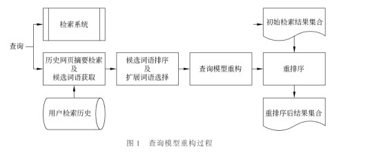 检索历史