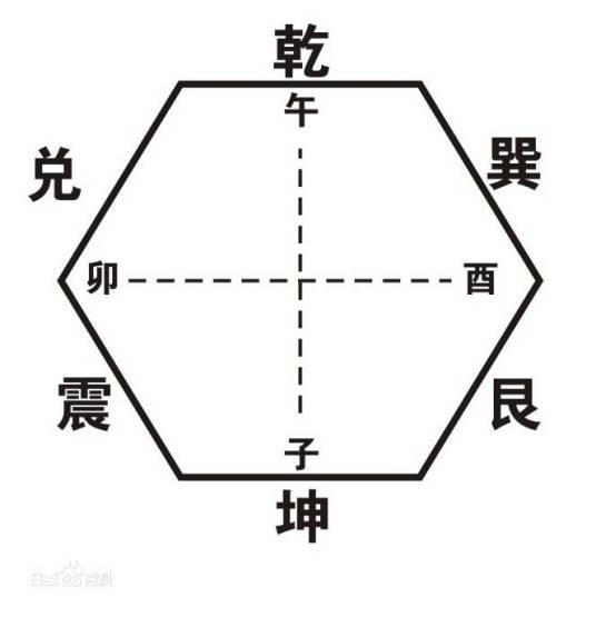 六卦