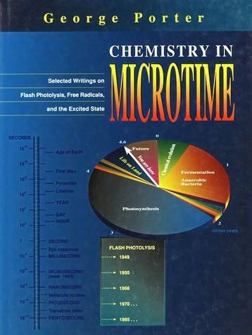 microtime