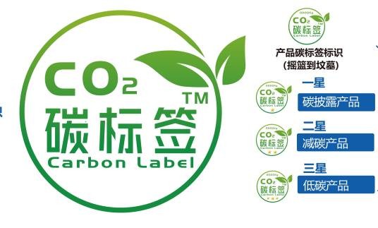 碳标签