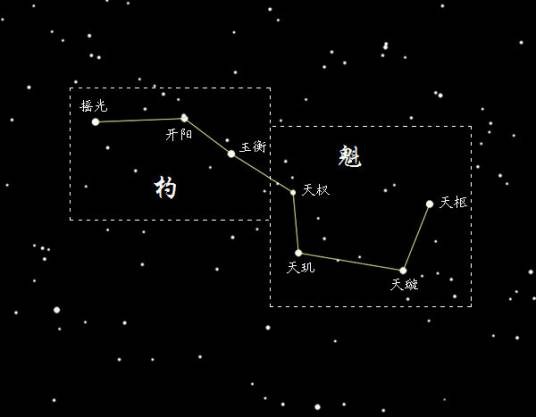 天璇（北斗七星之一）