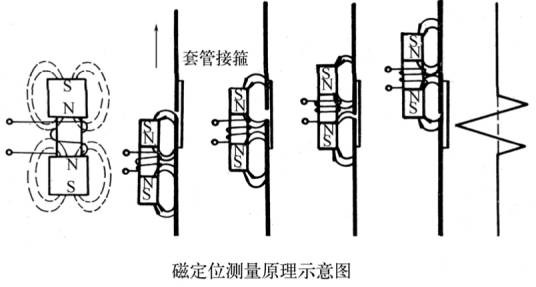 套管接箍定位仪