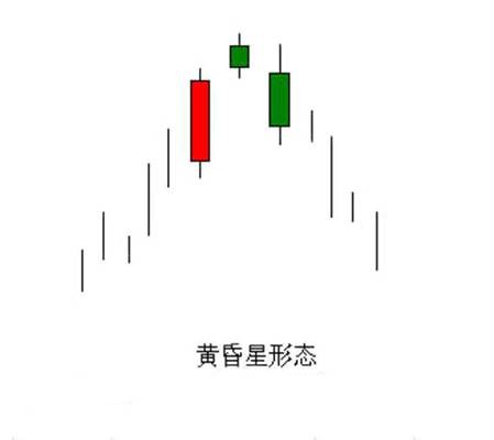 黄昏星形态