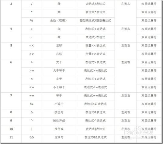 同一优先级