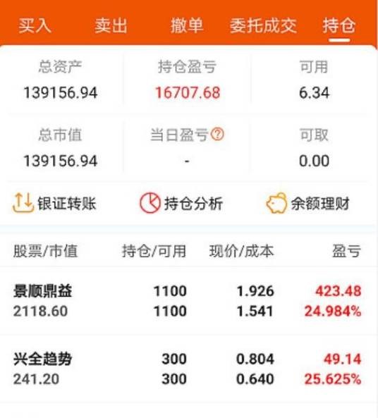 空头持仓