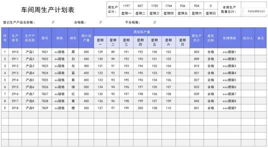 生产排程表