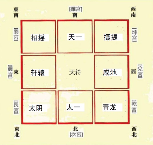 九宫贵神