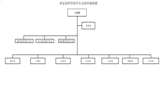 西安技师学院学生会