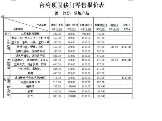 零售价格