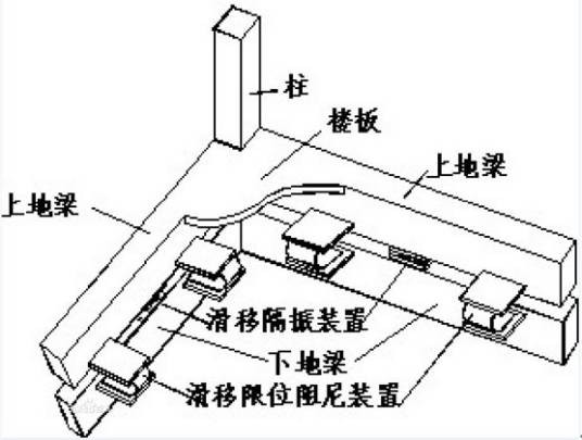 隔震技术