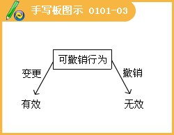 无效民事行为