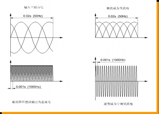中频逆变点凸焊机原理