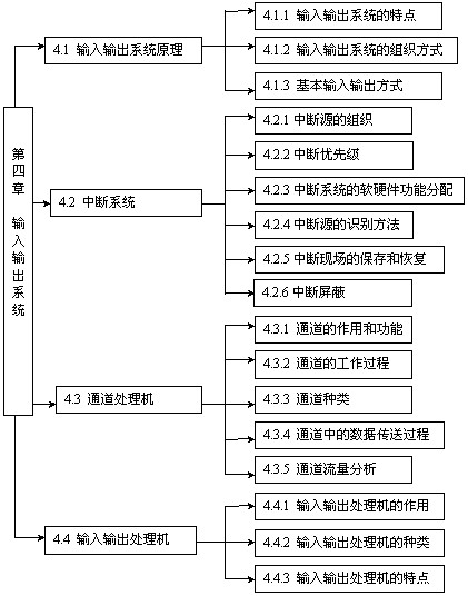 通道方式