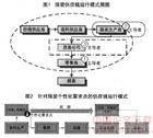 快速反应系统