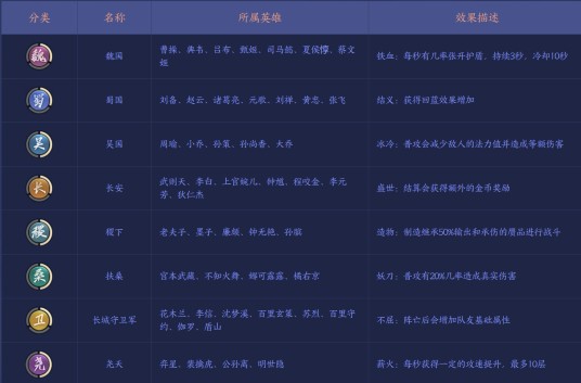 长城守卫军（游戏《王者荣耀》模拟战中的阵营羁绊之一）