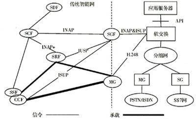 ISUP