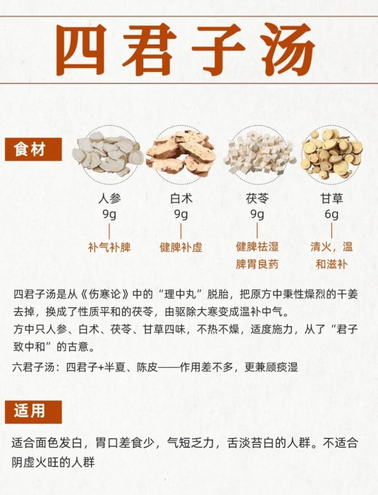 四君子汤合方
