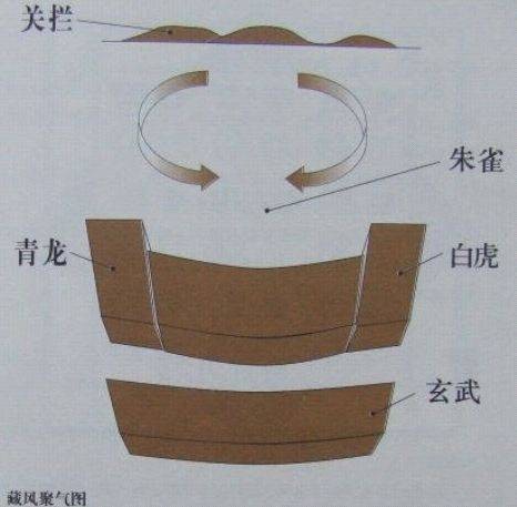 四灵山诀