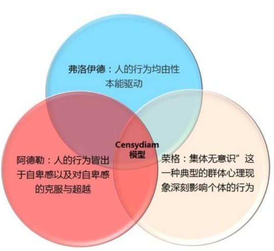 情感需求