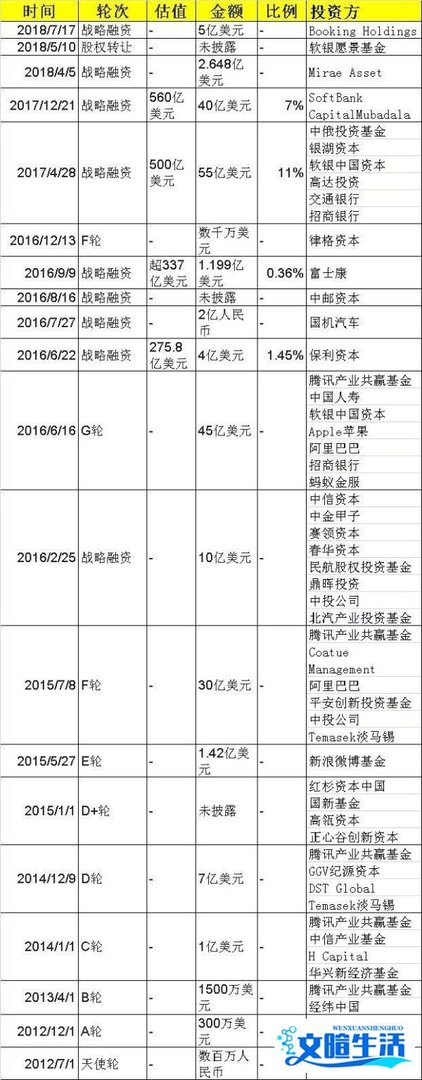 滴滴卖保险你敢买吗?6年巨亏400亿,刚刚又被约谈了