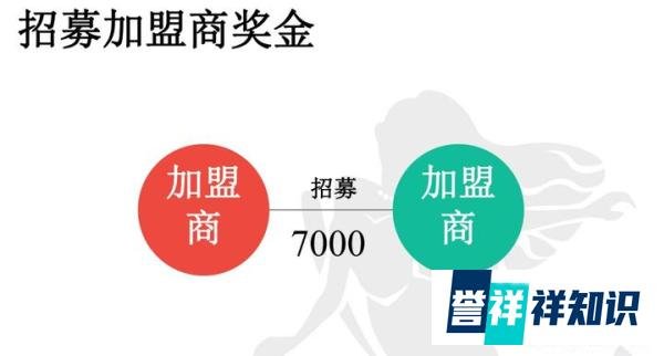 潜羽美人鱼培训：以培训之名拉人头，8级代理涉嫌传销
