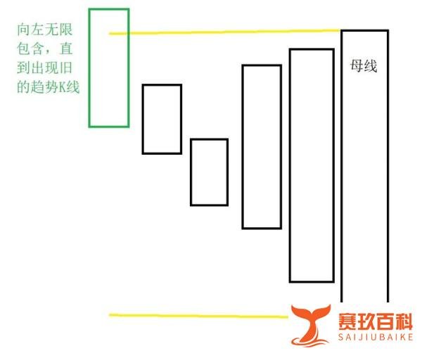 K线的位置关系