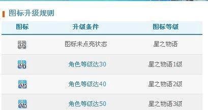 星之物语图标怎么点亮