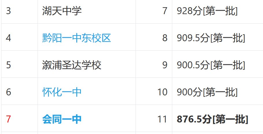 会同一中在湖南排名