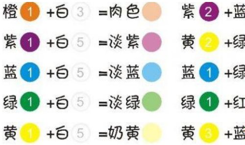 用三原色（红、黄、蓝）怎么调出粉红色？