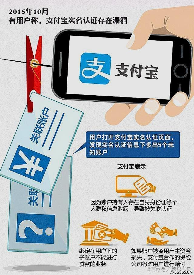 用花呗好还是用信用卡好?