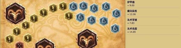 英雄联盟lol哨兵之殇天赋加点图|哨兵上单符文