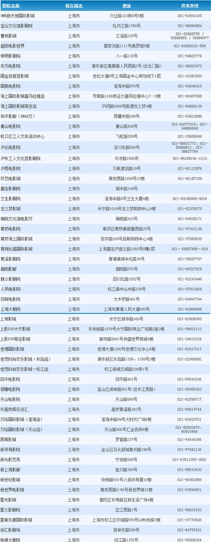 上海的联合院线有哪些电影院？
