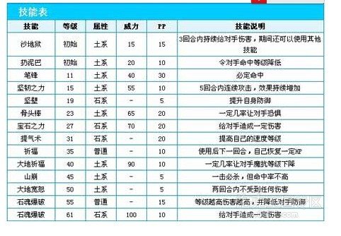洛克王国我要麋鹿,谁跟我换?我有火影,小火猴,空灵兽,雪精灵想换的请来。