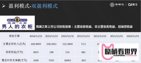 特许加盟——海澜之家新零售模式