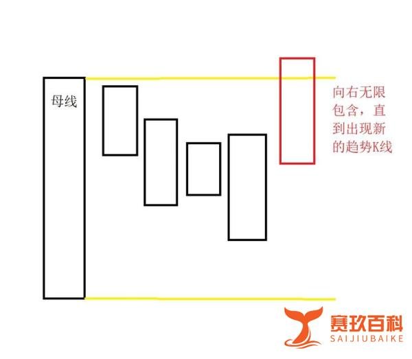 K线的位置关系