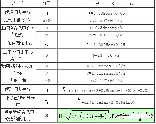 链轮怎么算和绘制