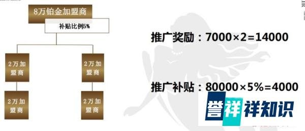 潜羽美人鱼培训：以培训之名拉人头，8级代理涉嫌传销