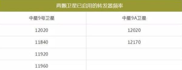 户户通为什么收不到中星九号节目?