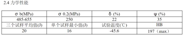 a350 lf2是属于什么材质？