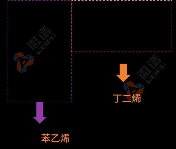 干货分享 | 水性锂电胶中的SBR与PAA:你知道它们的秘密吗?