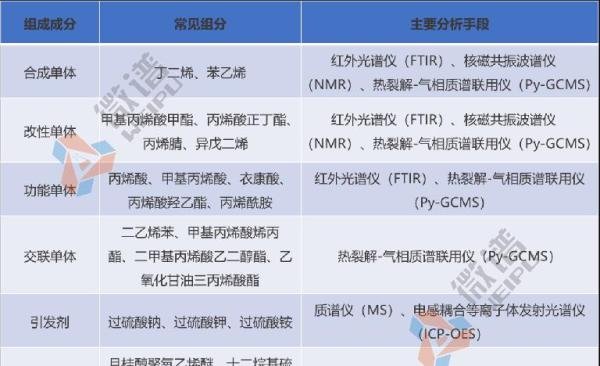 干货分享 | 水性锂电胶中的SBR与PAA:你知道它们的秘密吗?