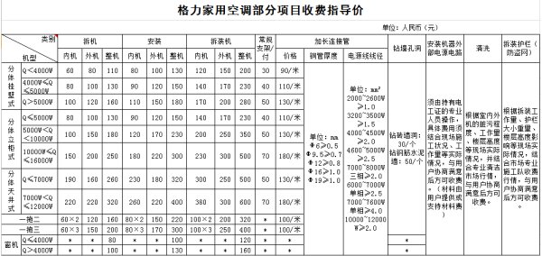 空调移机怎么收费？