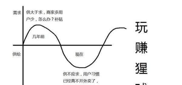 抖音心动外卖地推,月入3W,就这两个方向