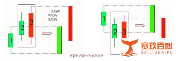 K线的位置关系