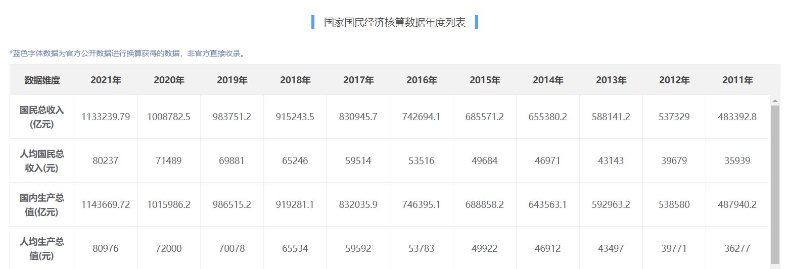 中国2020年gdp增长率