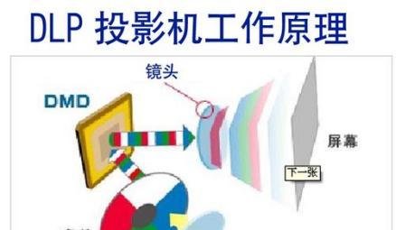 科普:LCD、3LCD、DLP、3DLP、LCoS,这些投影显示技术有什么区别?