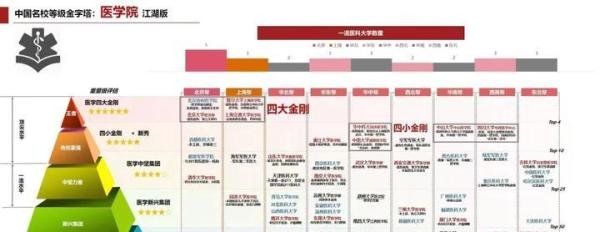 中国最强985大学,成立临床医学等4个新学院!
