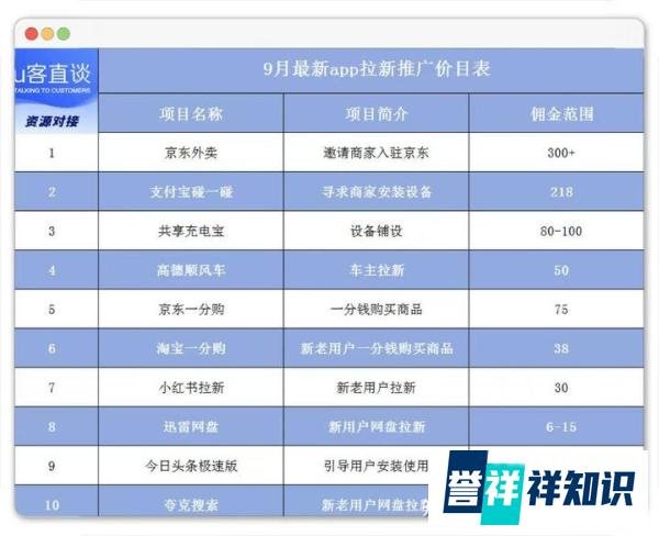 除了上班还有什么办法可以挣钱？推荐5种晚上2-3小时兼职，一天收入100元！