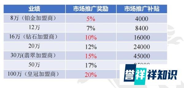 潜羽美人鱼培训：以培训之名拉人头，8级代理涉嫌传销