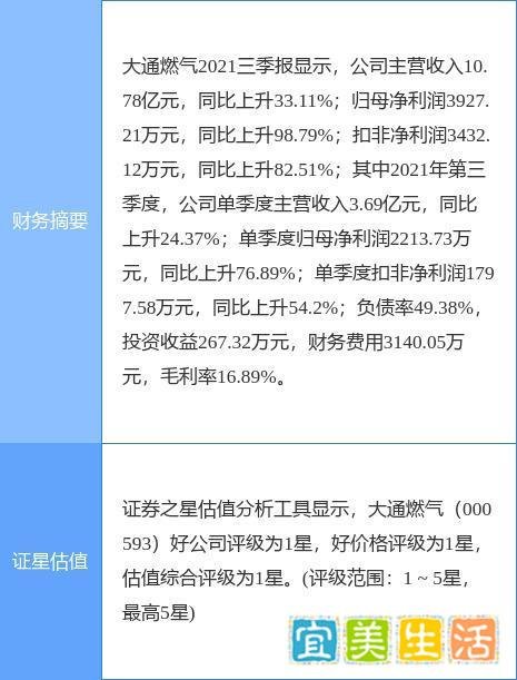 大通燃气最新公告：证券简称拟变更为“德龙汇能”